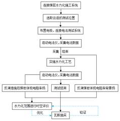 鸡鸡捅逼视频免费基于直流电法的煤层增透措施效果快速检验技术